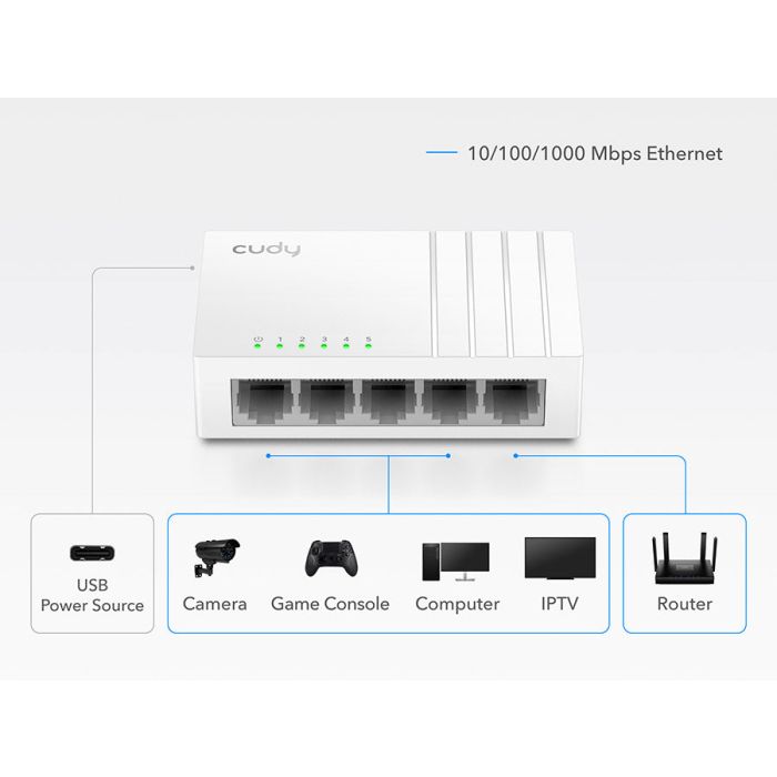Switch Cudy GS105U 5-port 10/100/1000 USB